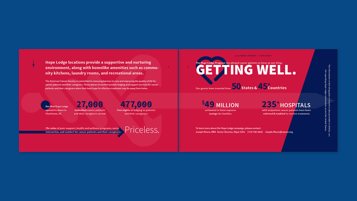 "Getting Well" impact statistics spread