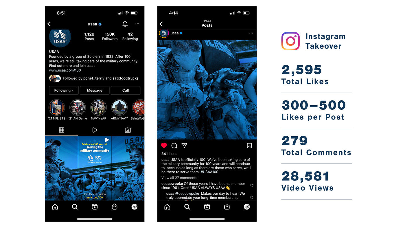 Organic Instagram takeover posts with engagement results